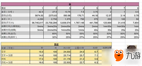 絕地求生大逃殺怎么刷圈 大逃殺刷圈時間速度規(guī)律圖文詳解