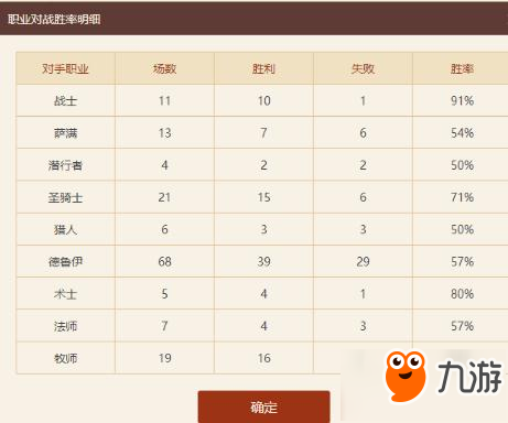 爐石傳說(shuō)太子極巴牧65%勝率沖分心得分享