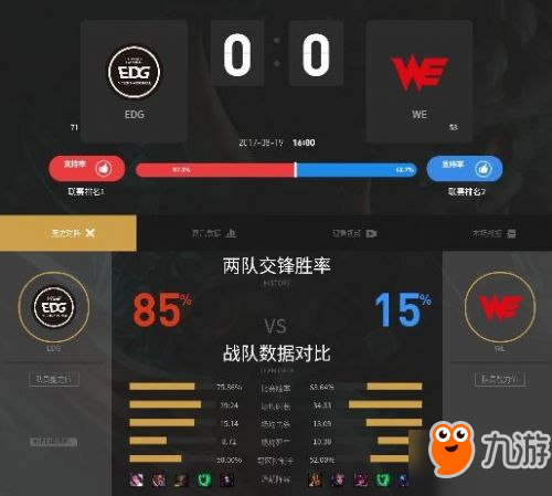 LOL2017LPL夏季賽8月17日比賽回顧 EDG vs WE比賽視頻