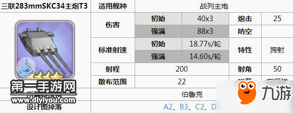 碧藍航線皇家窯子隊主炮選擇 皇家窯子主炮選擇攻略