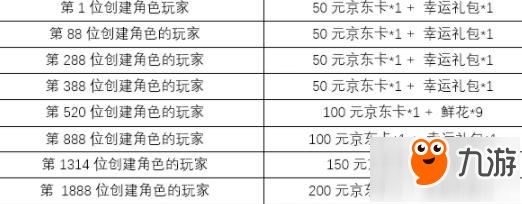 九州天空城3D安卓预创建角色活动介绍