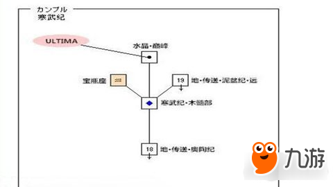 最終幻想12重制版大急速魔法打開(kāi)以及具體位置解析