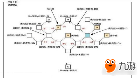 最终幻想12重制版大急速魔法打开以及具体位置解析