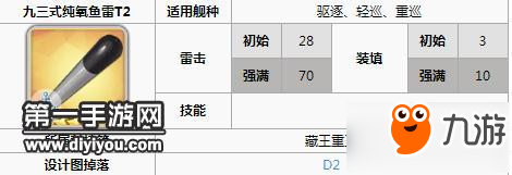 碧蓝航线93式纯氧鱼雷彩装和金装对比分析