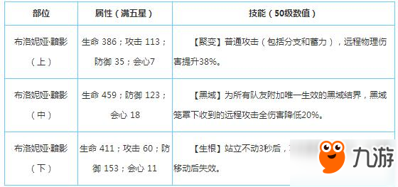 崩坏3手游布洛妮娅黯影圣痕技能和属性图鉴大全