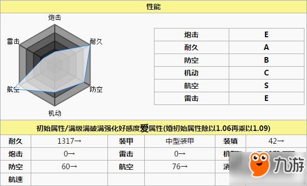 碧藍航線齊柏林伯爵打撈地點介紹