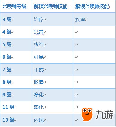 王者榮耀8月21日搶先服更新 居然有這么多調(diào)整