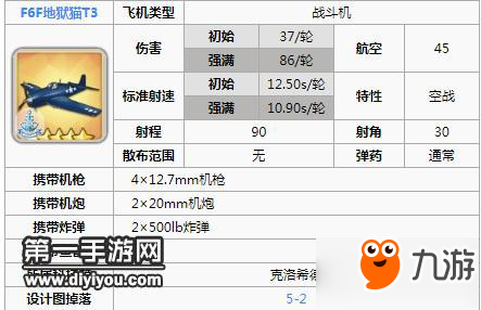 碧藍航線航母飛機哪個厲害 航母飛機怎么選