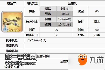 碧藍航線航母飛機哪個厲害 航母飛機怎么選