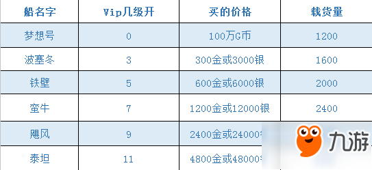 五大窍门教你制霸《猎场》手游航海贸易