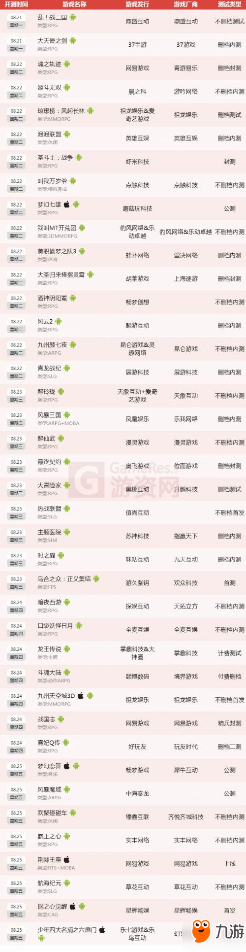8月21日—-8月27日最新手游开测信息 共40款游戏开测