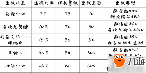 DNF冒险团改版国服内容一览 支援兵将被删除