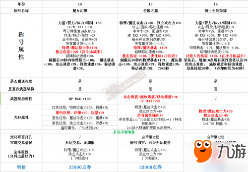 DNF國慶套分析 難道一年不如一年