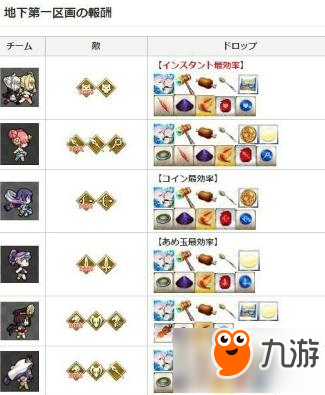 命运冠位指定fgo2017泳装2期周回本掉落及配置