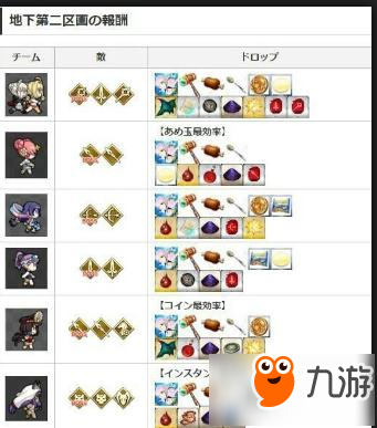 命运冠位指定fgo2017泳装2期周回本掉落及配置