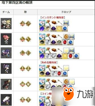 命運(yùn)冠位指定fgo2017泳裝2期周回本掉落及配置