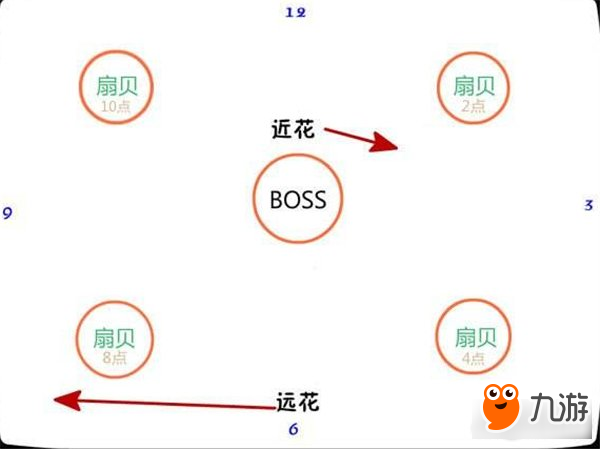 劍靈格魯族古城拉花教學(xué) 格魯族古城怎么打