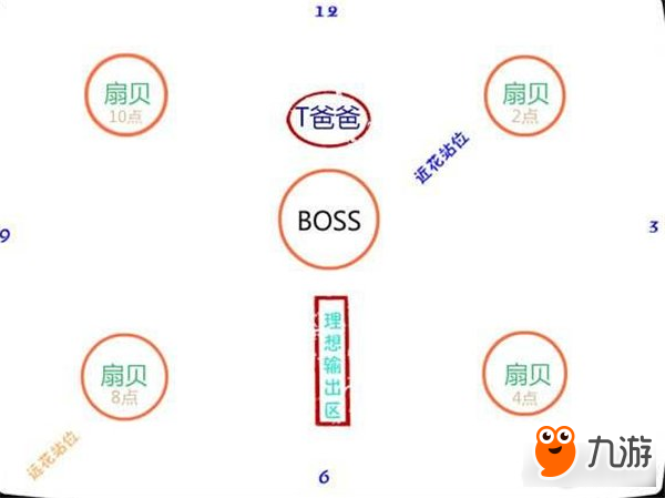 劍靈格魯族古城拉花教學(xué) 格魯族古城怎么打