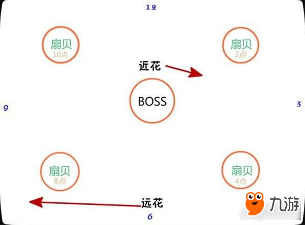 劍靈格魯族古城拉花教學(xué) 格魯族古城怎么打