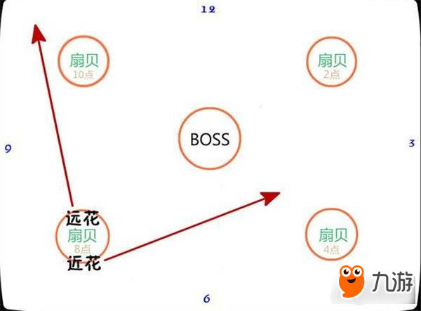 劍靈格魯族古城拉花教學(xué) 格魯族古城怎么打