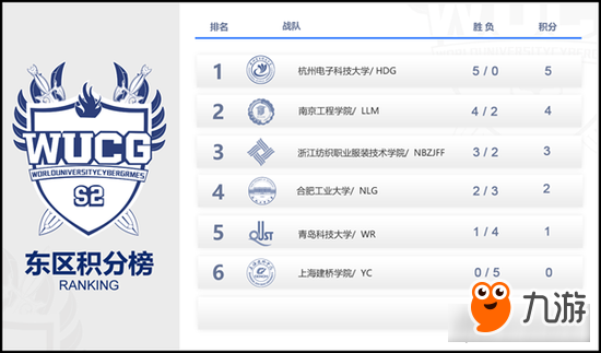 WUCG中国区线上循环赛《王者荣耀》项目收官战报