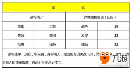 亂世王者周倉(cāng)好不好？亂世王者綠將周倉(cāng)介紹