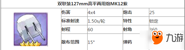 碧藍航線貉裝備搭配技巧 貉裝備怎么選