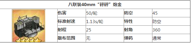 碧藍航線貉裝備搭配技巧 貉裝備怎么選