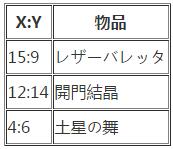 《限界凸記：萌情編年史》全章節(jié)流程圖文攻略（完）