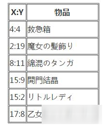 《限界凸記：萌情編年史》全章節(jié)流程圖文攻略（完）