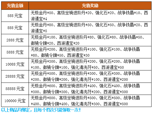 《梦西游》鹊辞穿线月 花入曝衣楼