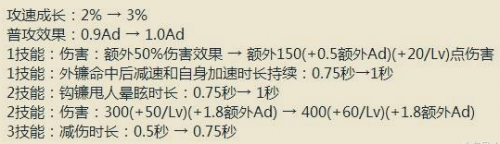 王者荣耀百里玄策288皮肤建模曝光 哪吒再次加强