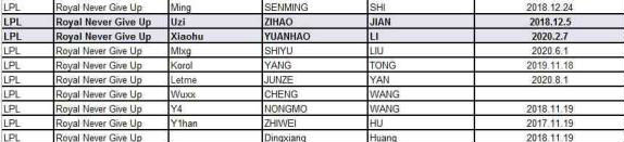 LPL各大戰(zhàn)隊(duì)成員合約期曝光 smlz年底到期