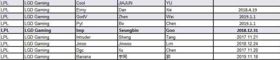 LPL各大戰(zhàn)隊(duì)成員合約期曝光 smlz年底到期