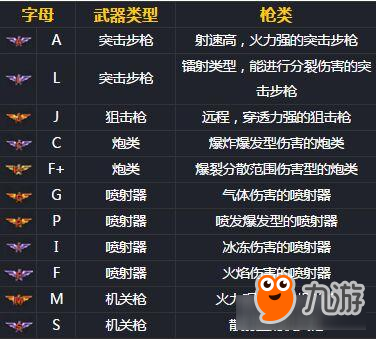 魂斗罗归来武器字母是什么意思 字母释义详解