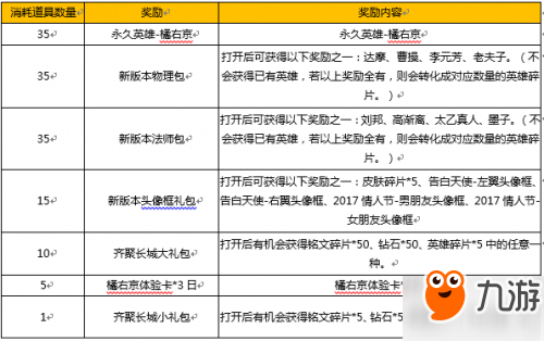 王者榮耀橘右京活動開啟 橘右京碎片來源一覽