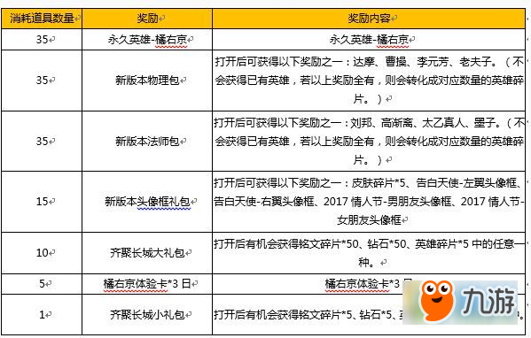 王者榮耀8月24日-9月3日齊聚長城收集兌換橘右京活動(dòng)