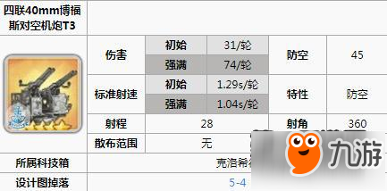 碧藍航線維修艦明石裝備怎么搭配 明石裝備搭配攻略