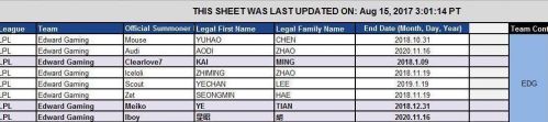 LPL各大戰(zhàn)隊選手合同曝光 廠長還有4個月 985竟到2020年