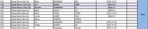 LPL各大战队选手合同曝光 厂长还有4个月 985竟到2020年