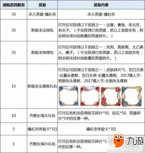 王者榮耀齊聚長(zhǎng)城 9個(gè)永久英雄和磚石免費(fèi)送