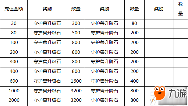 《妖怪寶可萌》跨服積分賽預(yù)告！更有好禮不等人哦！