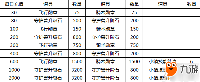 《妖怪寶可萌》跨服積分賽預(yù)告！更有好禮不等人哦！