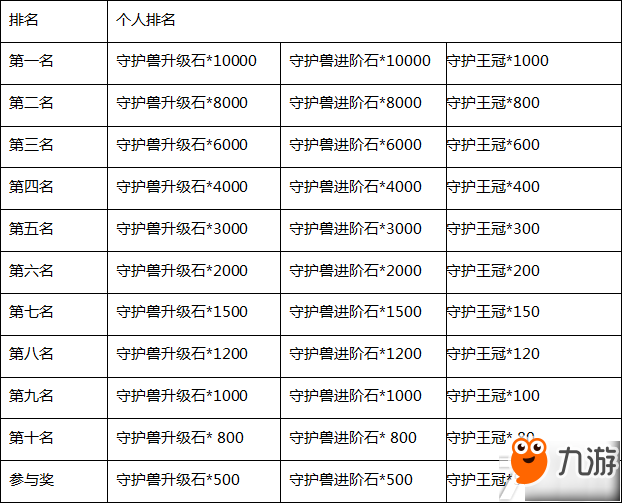 《妖怪寶可萌》跨服積分賽預(yù)告！更有好禮不等人哦！