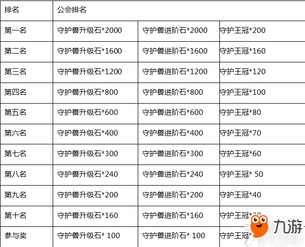 《妖怪寶可萌》跨服積分賽預(yù)告！更有好禮不等人哦！