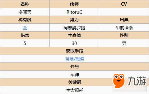 神代梦华谭多闻天怎么样 多闻天值得合成吗