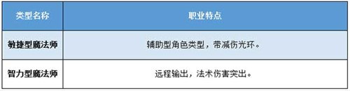 一人控五角大天使之剑手游 经典职业大爆料