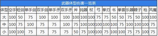 仙境传说RO手游刺客新技能双刃破甲分析报告