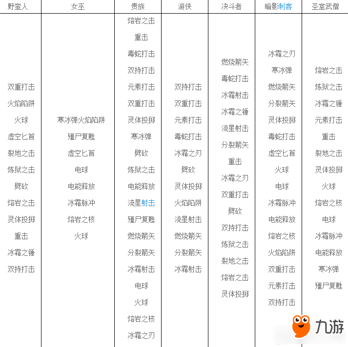 流放之路技能寶石獲取大全 流放之路技能寶石怎么獲取