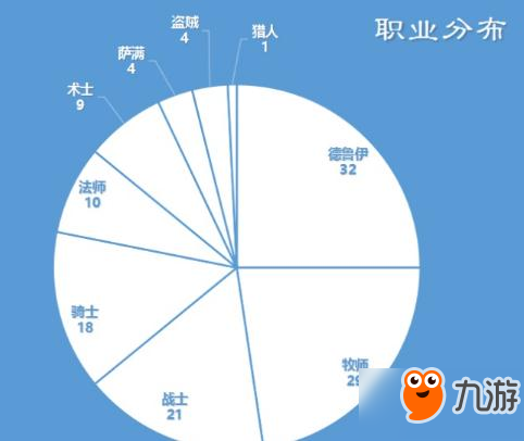 爐石傳說國服夏季賽小組賽選手分組及卡組簡析